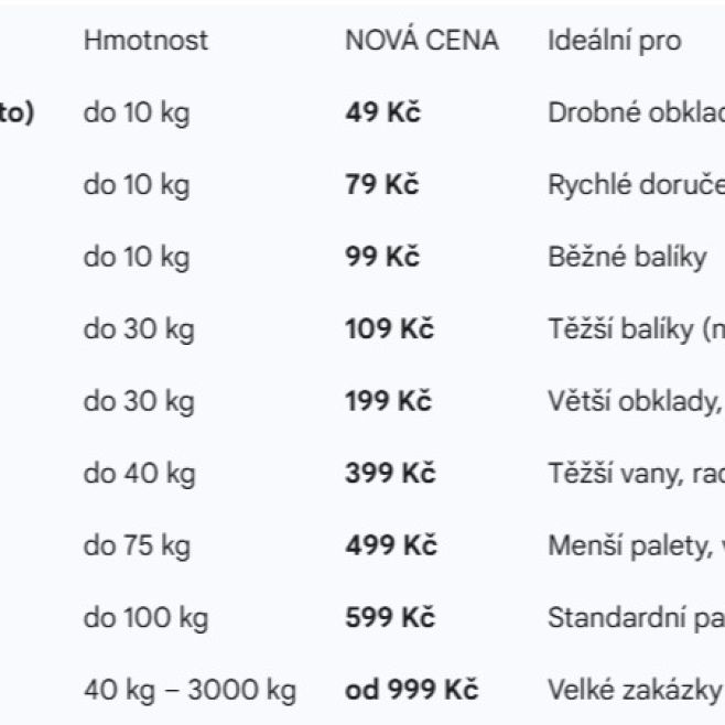 HURRÁ! DOPRAVU MÁME JEŠTĚ VÝHODNĚJŠÍ! 🤑👇 Zlevnili jsme pro vás všechny oblíbené přepravce. Už nemusíte přemýšlet, jak...